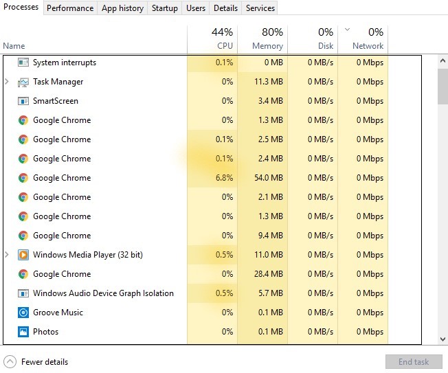 How You Can Speed-up IDM