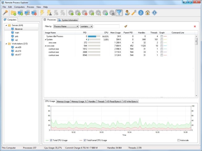 Remote Process Explorer License Key